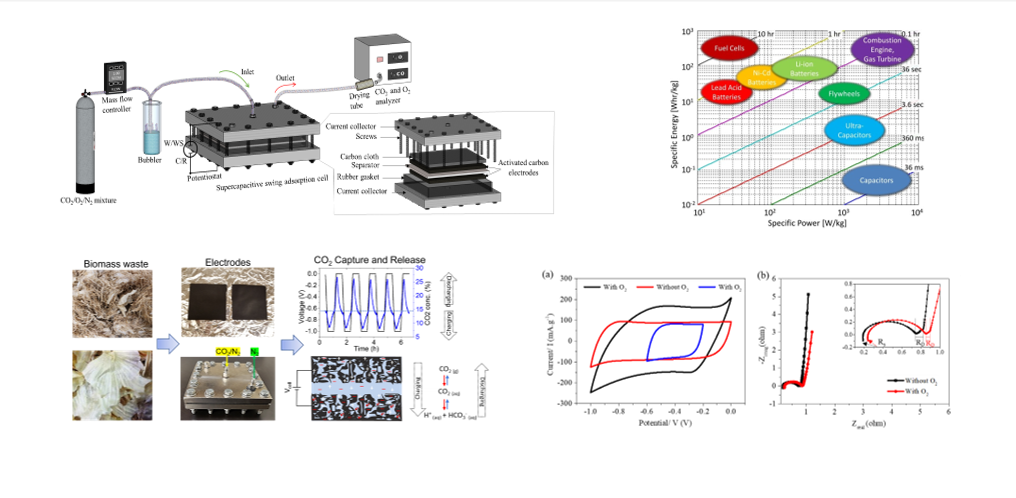 Capture using Batteries and Supercapacitors